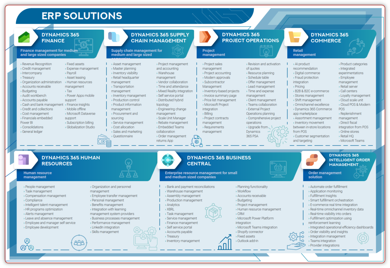 Microsoft Dynamics 365 Ecosystem Map Dynamics 365 Finance – NBKomputer