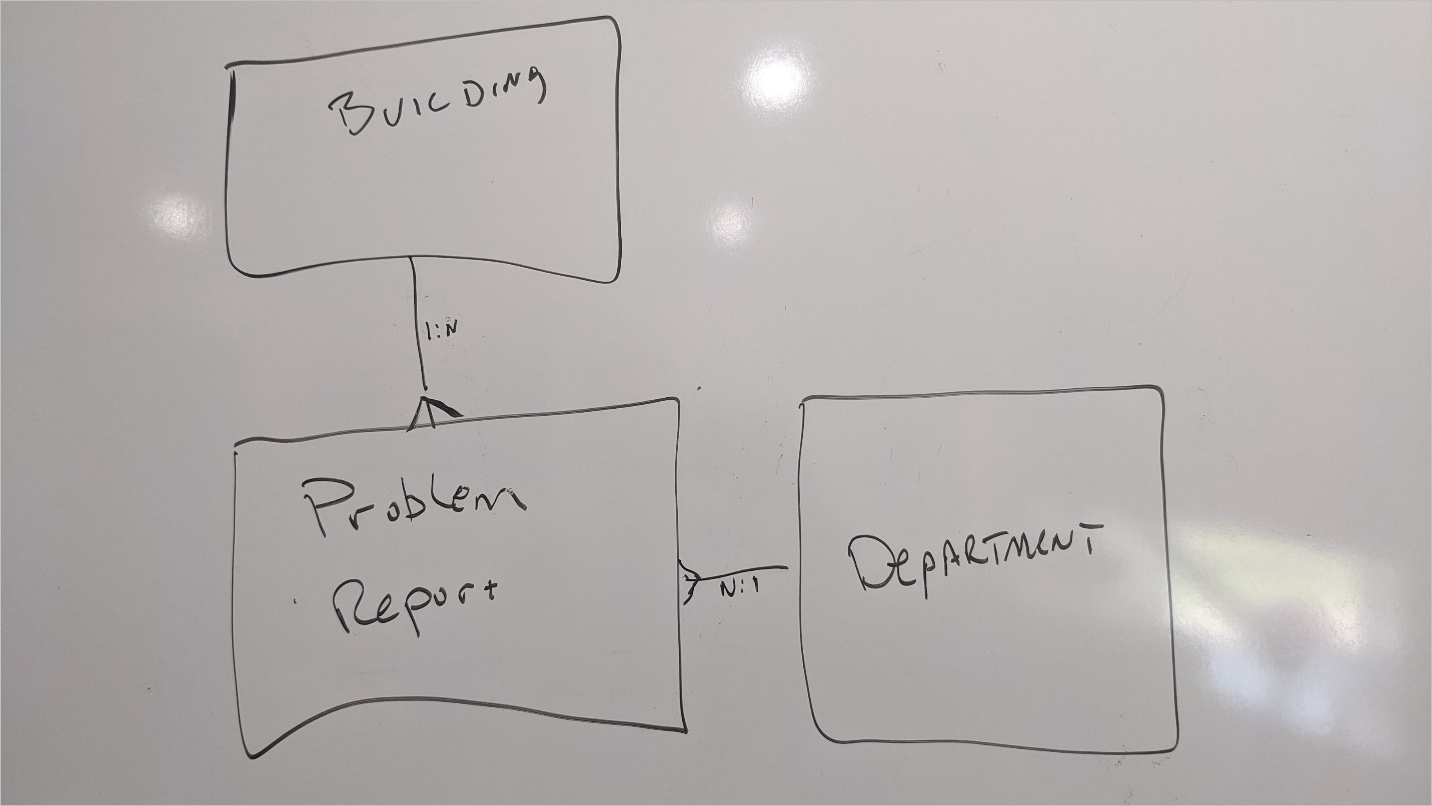 A close up of text on a whiteboard with a data model showing problem report, department and building
