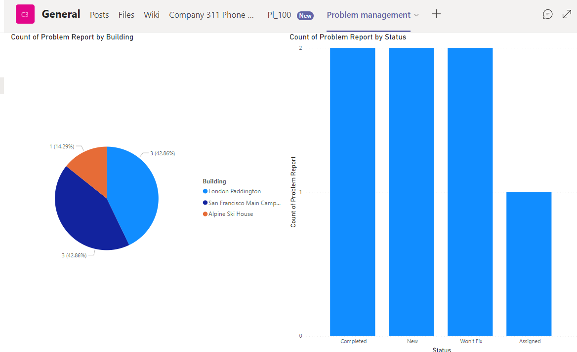 A screenshot of your Power BI report in a tab in Microsoft Teams